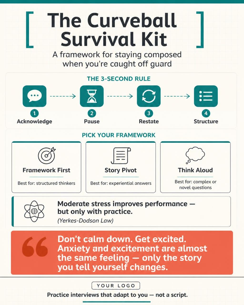 The Curveball Survival Kit infographic covering the 3-second rule, response frameworks, and pressure reframing