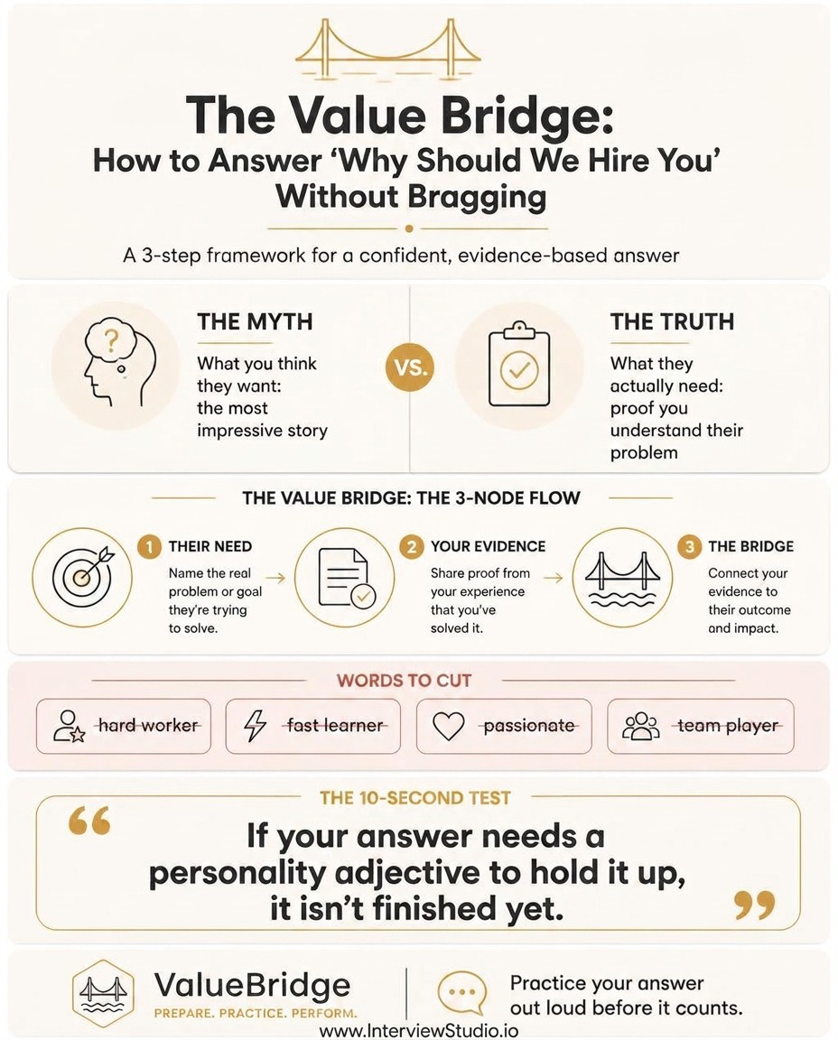 The Value Bridge infographic for answering why should we hire you without bragging