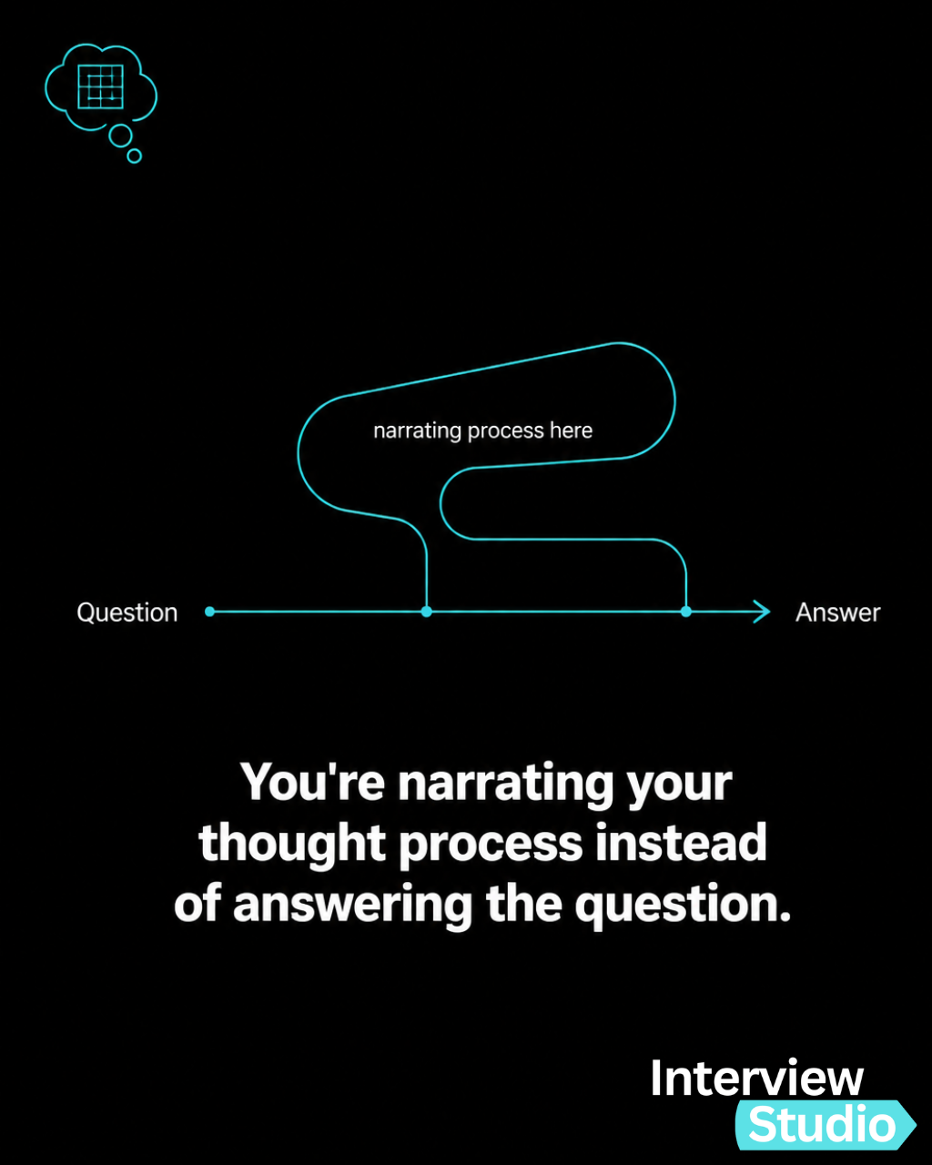 You're narrating your thought process instead of answering the question.